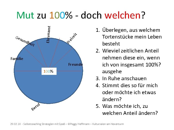 hei t eiz und Fr Ges Ehrenamt Mut zu 100% - doch welchen? Familie