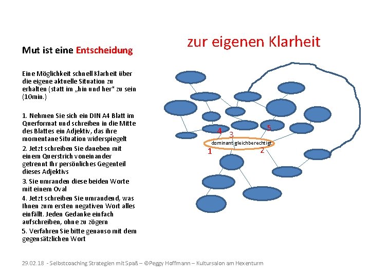  Mut ist eine Entscheidung zur eigenen Klarheit Eine Möglichkeit schnell Klarheit über die