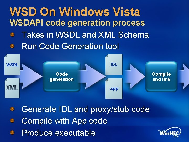 WSD On Windows Vista WSDAPI code generation process Takes in WSDL and XML Schema