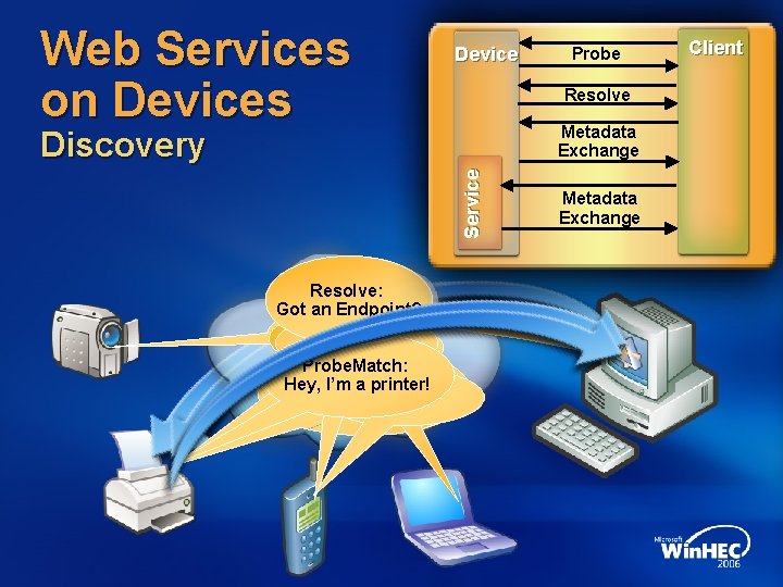 Web Services on Devices Device Resolve Metadata Exchange Service Discovery Resolve: Probe: Printer Got