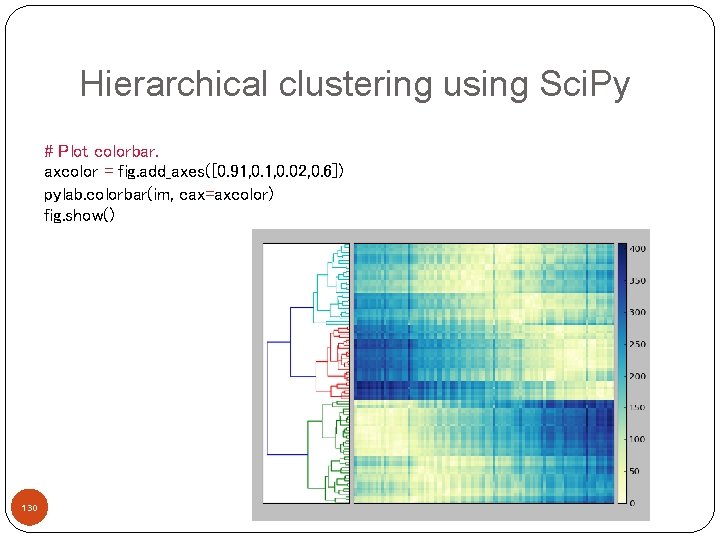 Hierarchical clustering using Sci. Py # Plot colorbar. axcolor = fig. add_axes([0. 91, 0.