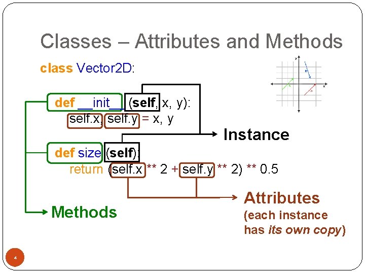 Classes – Attributes and Methods class Vector 2 D: def __init__ (self, x, y):