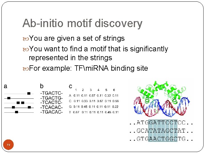 Ab-initio motif discovery You are given a set of strings You want to find