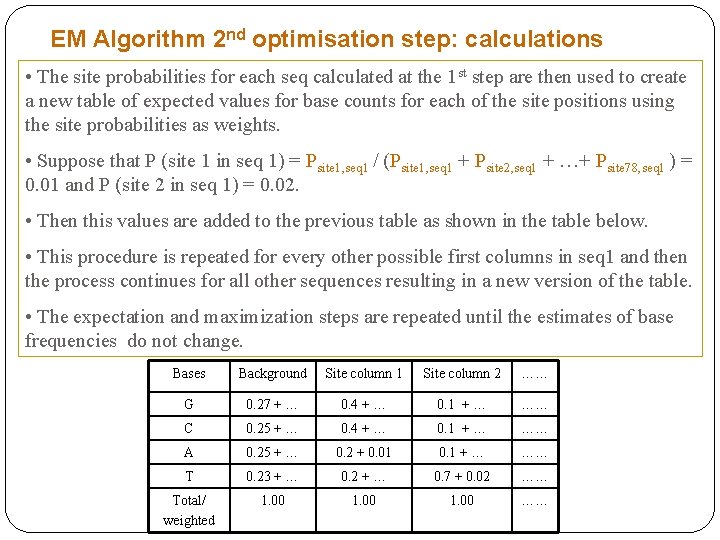 EM Algorithm 2 nd optimisation step: calculations • The site probabilities for each seq