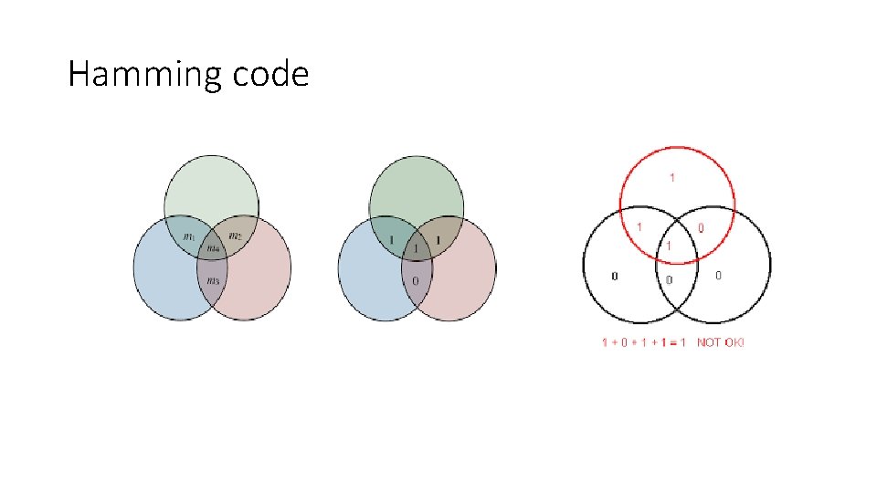 Hamming code 