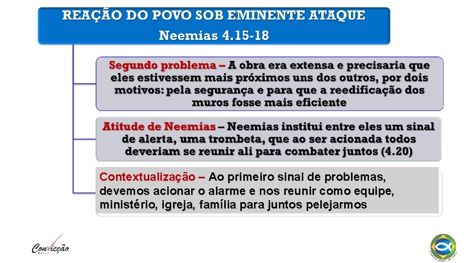 Contextualização – Ao primeiro sinal de problemas, devemos acionar o alarme e nos reunir