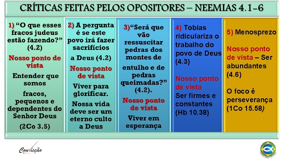 4) Tobias 5) Menosprezo ridiculariza o trabalho do Nosso ponto povo de Deus de