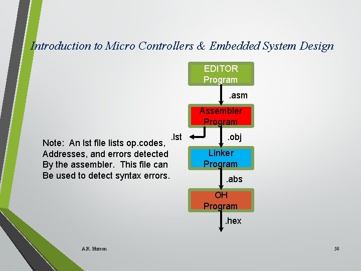 Introduction to Micro Controllers & Embedded System Design EDITOR Program. asm Assembler Program Note: