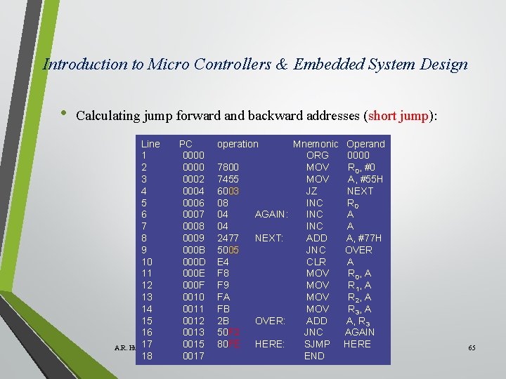 Introduction to Micro Controllers & Embedded System Design • Calculating jump forward and backward