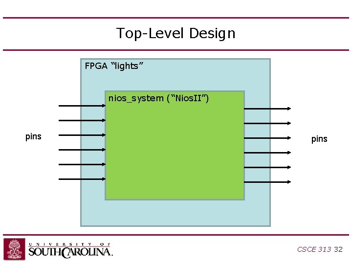 Top-Level Design FPGA “lights” nios_system (“Nios. II”) pins CSCE 313 32 Top-Level Design FPGA “lights” nios_system (“Nios. II”) pins CSCE 313 32