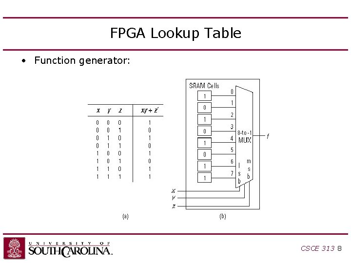 FPGA Lookup Table • Function generator: CSCE 313 8 FPGA Lookup Table • Function generator: CSCE 313 8