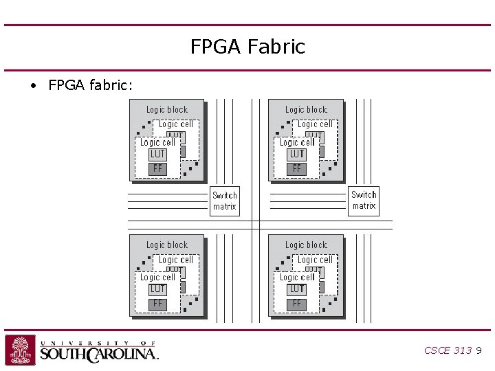 FPGA Fabric • FPGA fabric: CSCE 313 9 FPGA Fabric • FPGA fabric: CSCE 313 9