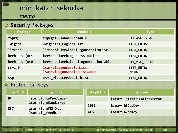 mimikatz : : sekurlsa memo Security Packages Package Symbols Type tspkg!TSGlobal. Cred. Table RTL_AVL_TABLE