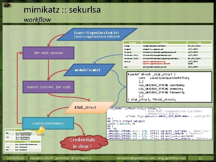 mimikatz : : sekurlsa workflow lsasrv!Logon. Session. List. Count Package for each session module!symbol
