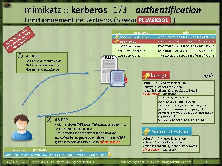 mimikatz : : kerberos 1/3 authentification PLAYSKOOL Fonctionnement de Kerberos (niveau ) on ati