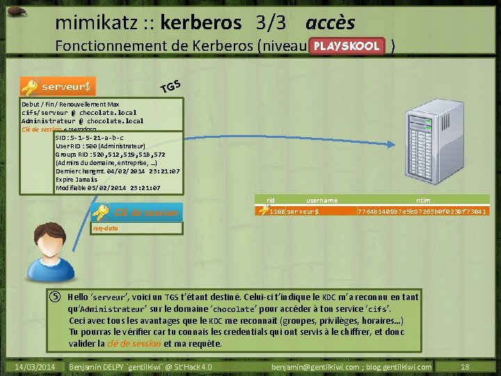 mimikatz : : kerberos 3/3 accès PLAYSKOOL Fonctionnement de Kerberos (niveau ) TGS serveur$