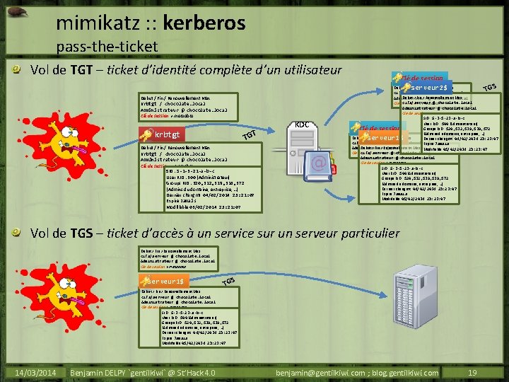 mimikatz : : kerberos pass-the-ticket Vol de TGT – ticket d’identité complète d’un utilisateur