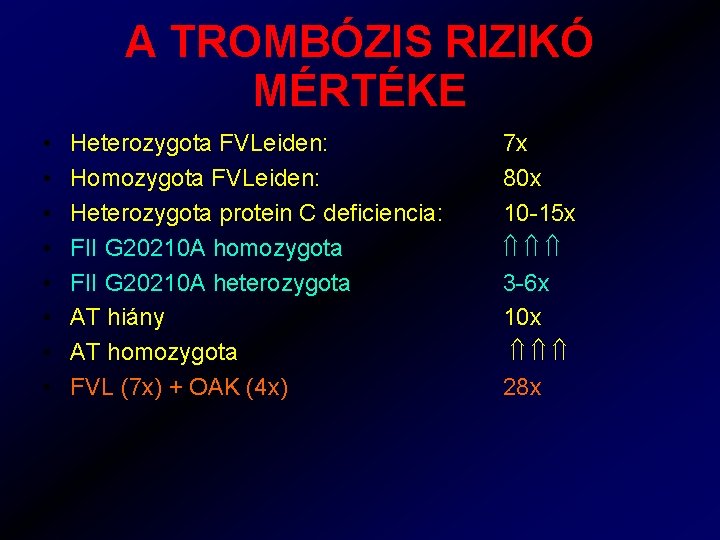 A TROMBÓZIS RIZIKÓ MÉRTÉKE • • Heterozygota FVLeiden: Homozygota FVLeiden: Heterozygota protein C deficiencia: