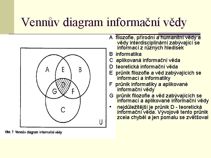 Vennův diagram informační vědy A filozofie, přírodní a humanitní vědy a vědy interdisciplinární zabývající