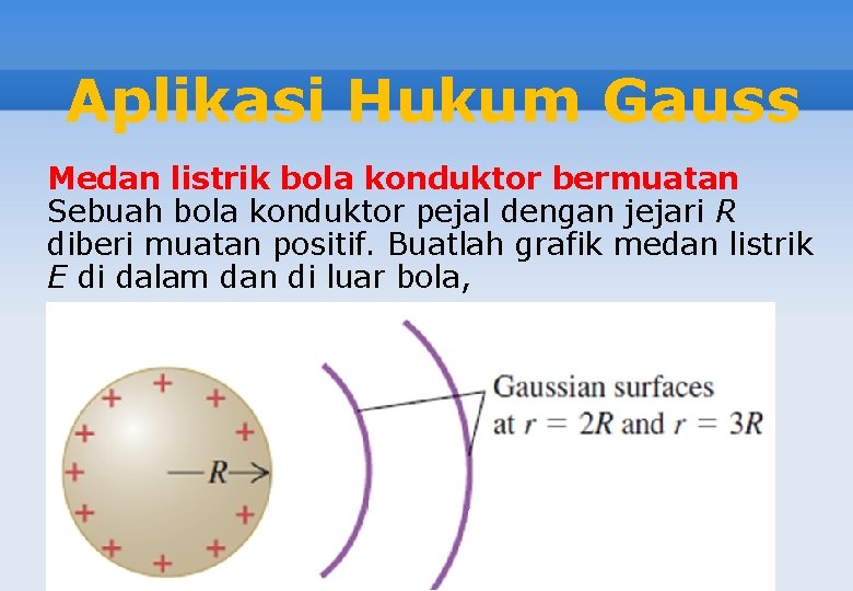 Aplikasi Hukum Gauss Medan listrik bola konduktor bermuatan Sebuah bola konduktor pejal dengan jejari