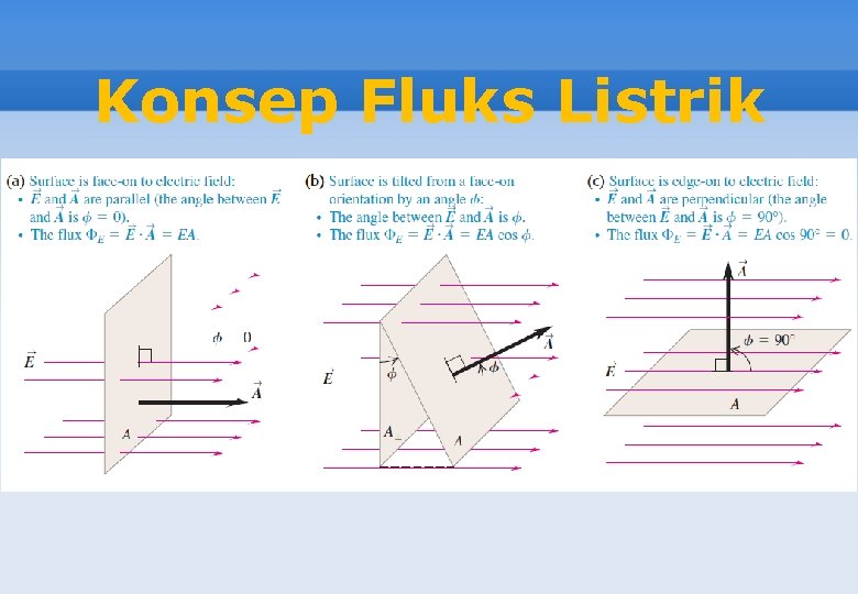 Konsep Fluks Listrik 