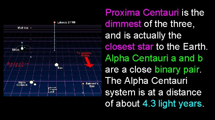 Proxima Centauri is the dimmest of the three, and is actually the closest star
