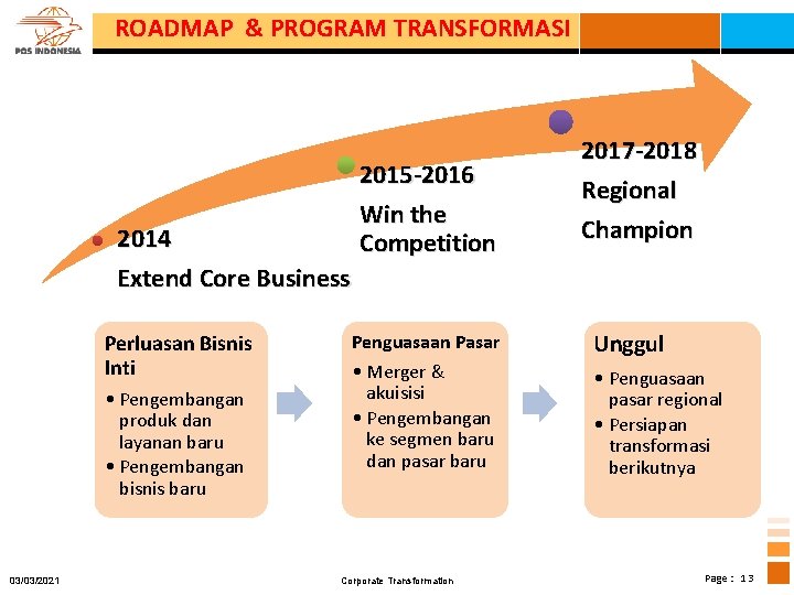 ROADMAP & PROGRAM TRANSFORMASI 2014 Extend Core Business Perluasan Bisnis Inti • Pengembangan produk