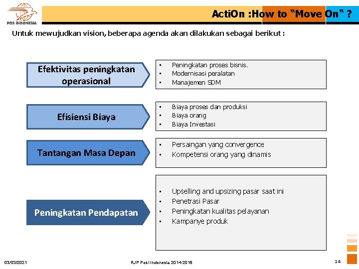 Acti. On : How to “Move On“ ? Untuk mewujudkan vision, beberapa agenda akan