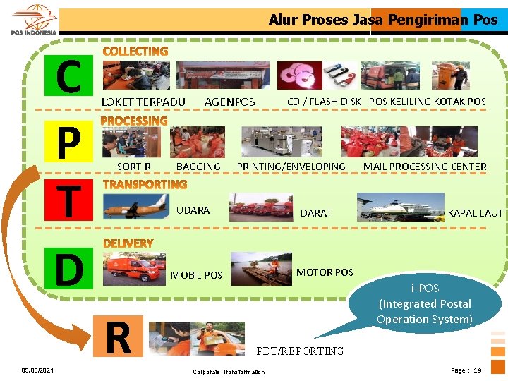 Alur Proses Jasa Pengiriman Pos C P T D LOKET TERPADU SORTIR BAGGING CD