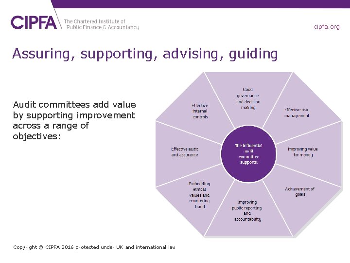 cipfa. org Assuring, supporting, advising, guiding Audit committees add value by supporting improvement across