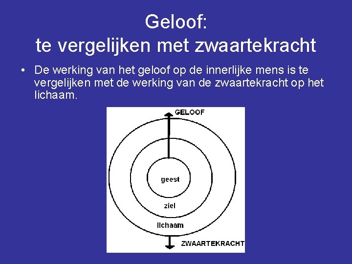 Geloof: te vergelijken met zwaartekracht • De werking van het geloof op de innerlijke