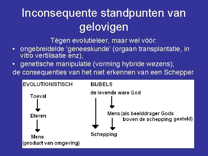 Inconsequente standpunten van gelovigen Tégen evolutieleer, maar wel vóór: • ongebreidelde ‘geneeskunde’ (orgaan transplantatie,