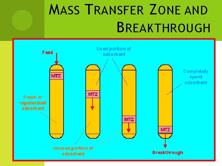 M ASS T RANSFER Z ONE AND B REAKTHROUGH 
