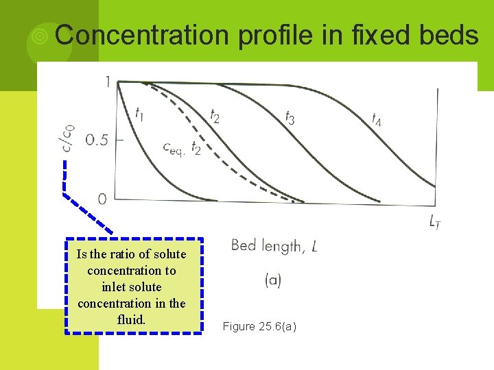  Concentration Is the ratio of solute concentration to inlet solute concentration in the