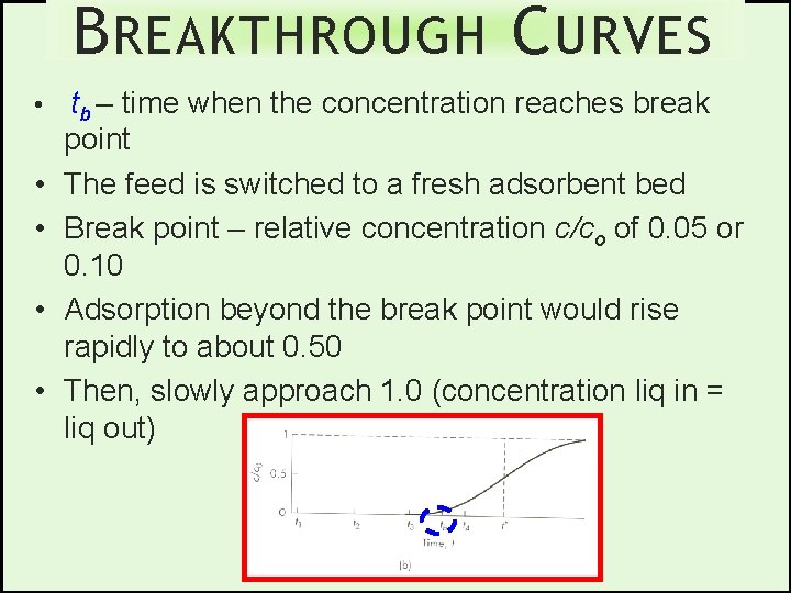 B REAKTHROUGH C URVES • tb – time when the concentration reaches break •