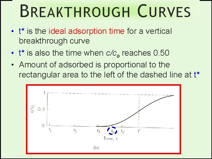 B REAKTHROUGH C URVES • t* is the ideal adsorption time for a vertical
