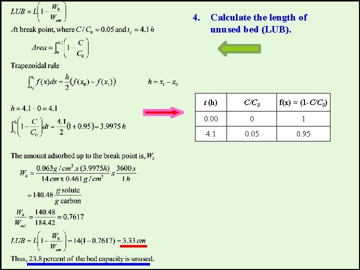 4. Calculate the length of unused bed (LUB). t (h) C/C 0 f(x) =