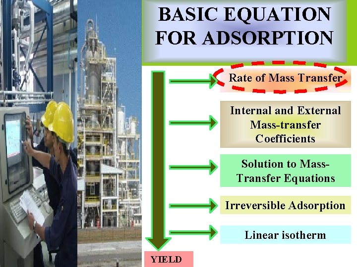 BASIC EQUATION FOR ADSORPTION Rate of Mass Transfer Internal and External Mass-transfer Coefficients Solution