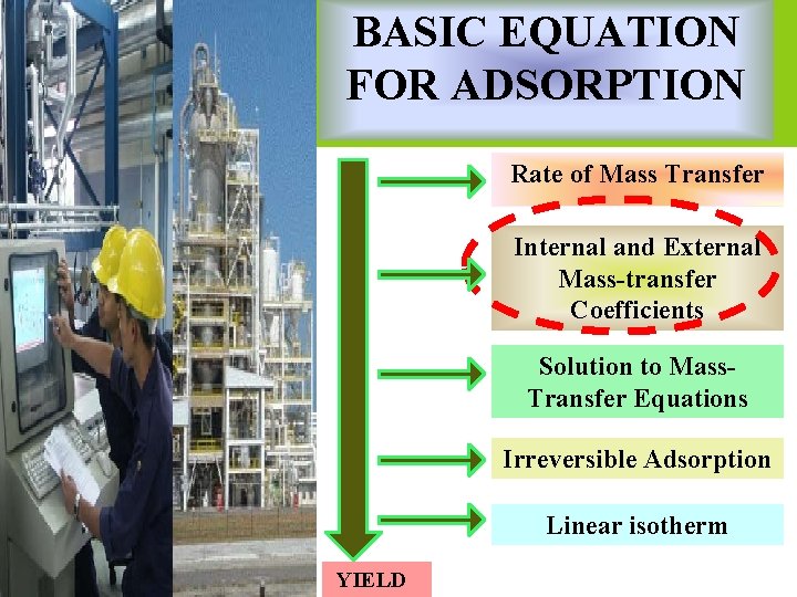 BASIC EQUATION FOR ADSORPTION Rate of Mass Transfer Internal and External Mass-transfer Coefficients Solution