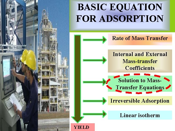BASIC EQUATION FOR ADSORPTION Rate of Mass Transfer Internal and External Mass-transfer Coefficients Solution