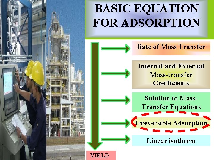 BASIC EQUATION FOR ADSORPTION Rate of Mass Transfer Internal and External Mass-transfer Coefficients Solution