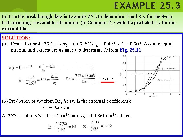 EXAMPLE 25. 3 (a) Use the breakthrough data in Example 25. 2 to determine