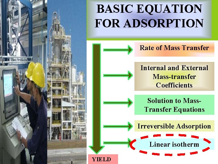BASIC EQUATION FOR ADSORPTION Rate of Mass Transfer Internal and External Mass-transfer Coefficients Solution