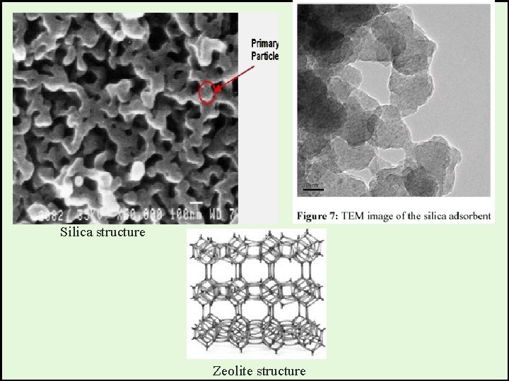 Silica structure Zeolite structure 