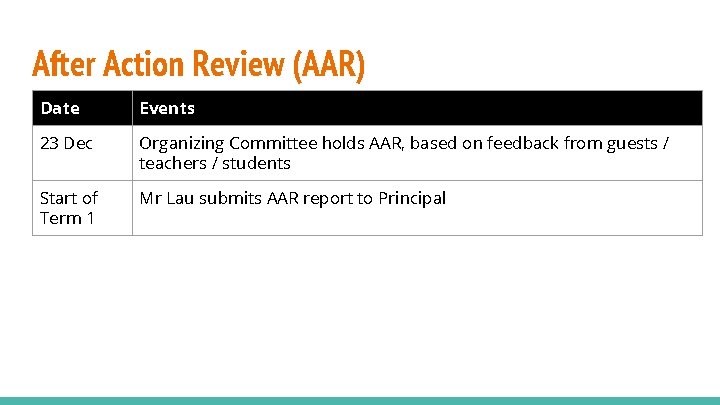 After Action Review (AAR) Date Events 23 Dec Organizing Committee holds AAR, based on