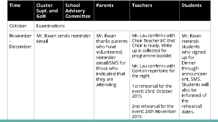 Time Cluster Supt. and Go. H October Examinations School Advisory Committee November Mr. Kwan