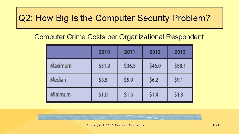 Q 2: How Big Is the Computer Security Problem? Computer Crime Costs per Organizational
