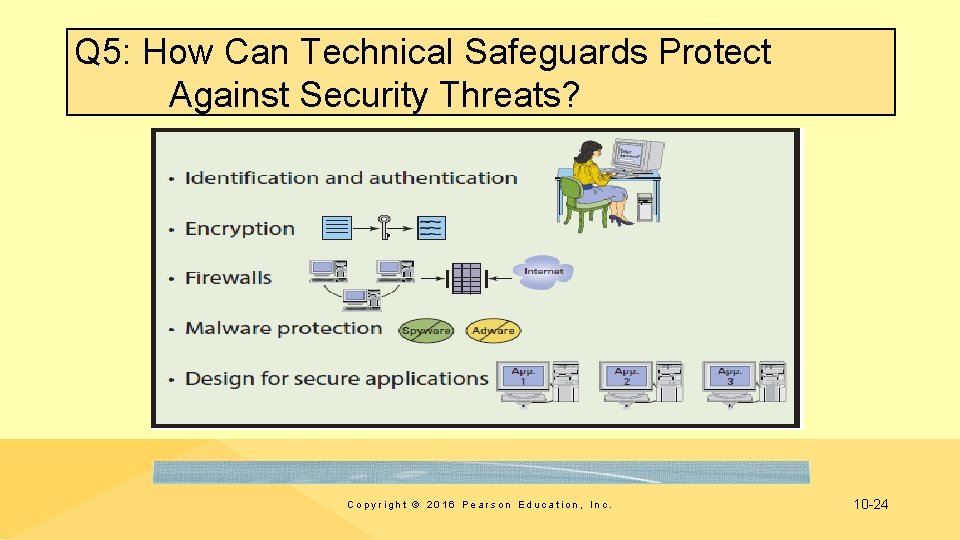 Q 5: How Can Technical Safeguards Protect Against Security Threats? Copyright © 2016 Pearson