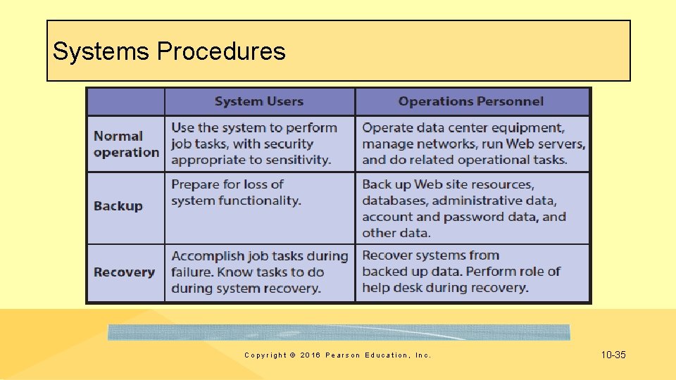 Systems Procedures Copyright © 2016 Pearson Education, Inc. 10 -35 