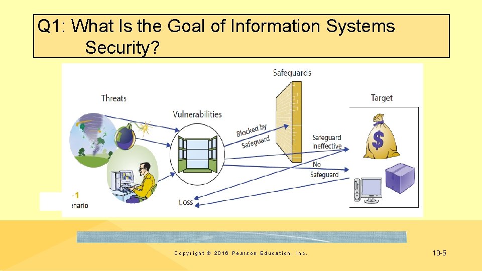 Chapter 10 Information Security Management But How Do